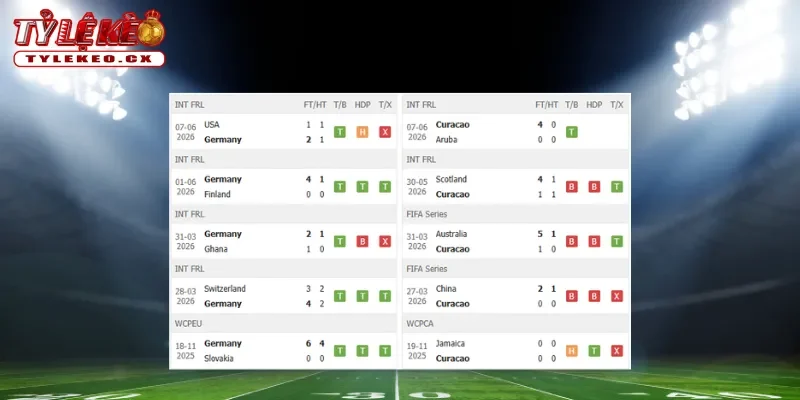 Soi Kèo Đức vs Curacao (00h00 ngày 15/06) Bảng E World Cup 1 Thành tích thi đấu trước trận Đức vs Curacao